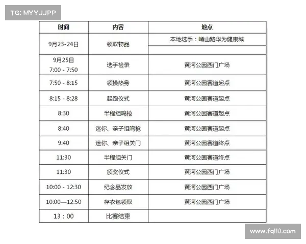 赛事流程、赛事流程方案